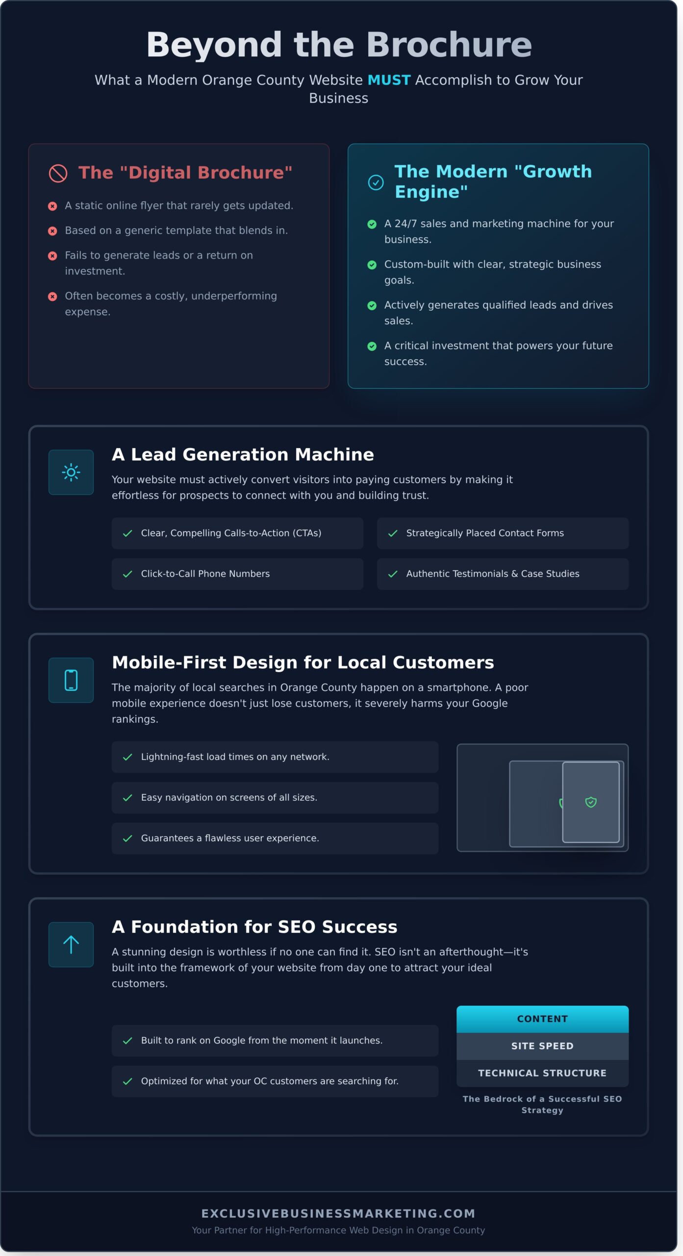 Choosing a Web Design Company in Orange County: The Ultimate Guide