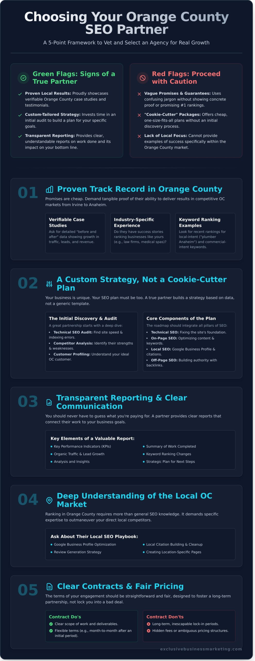 Choosing an SEO Company in Orange County, CA: 5 Key Factors