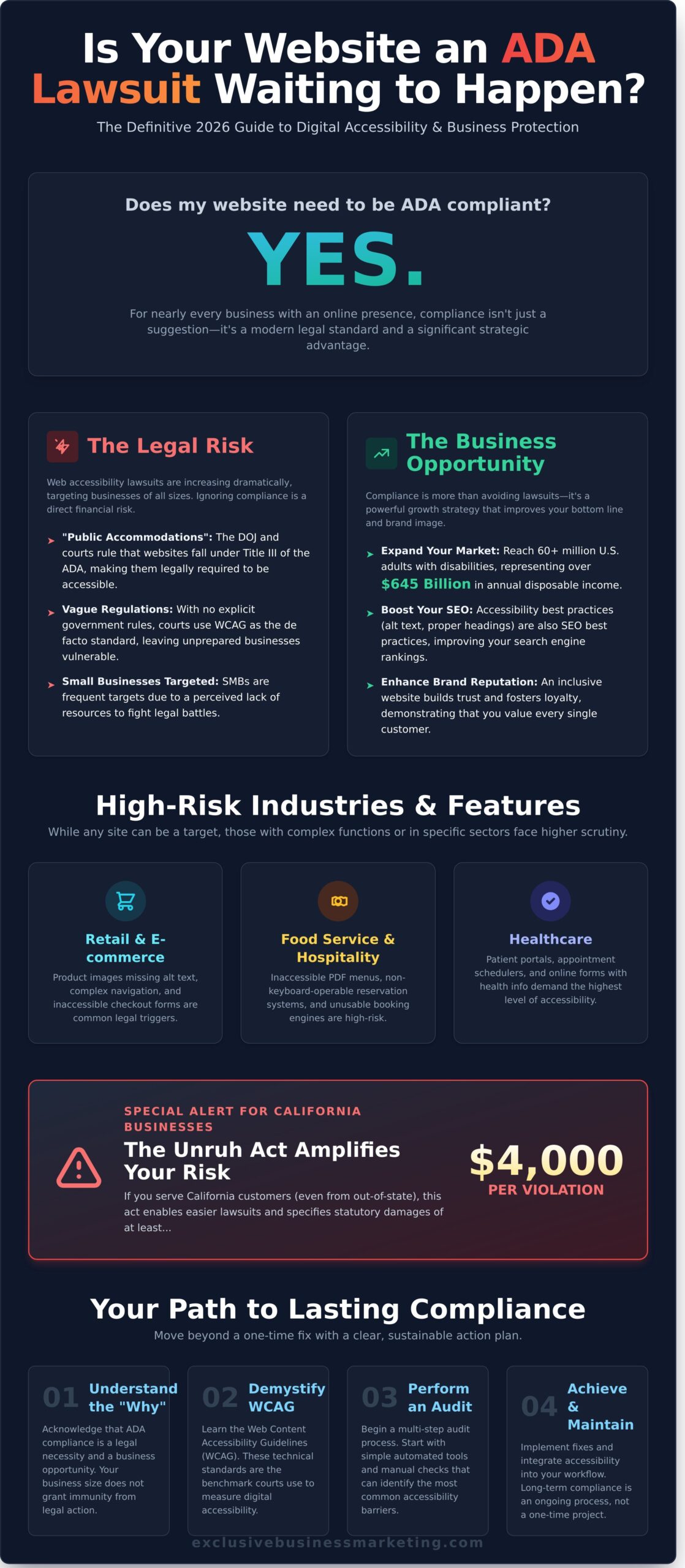 Does My Website Need to Be ADA Compliant? The Definitive 2026 Answer