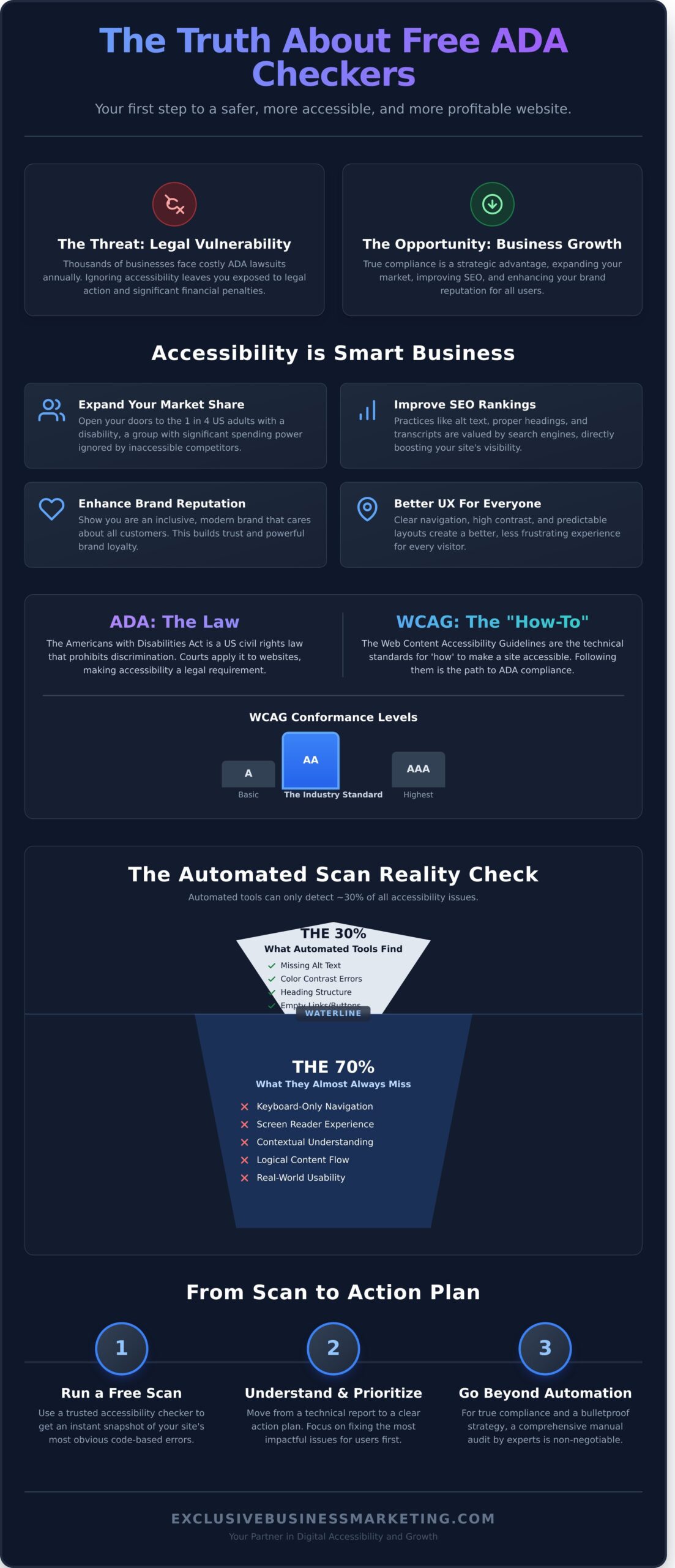 Free ADA Compliance Checker: The Ultimate Guide to Website Accessibility Testing