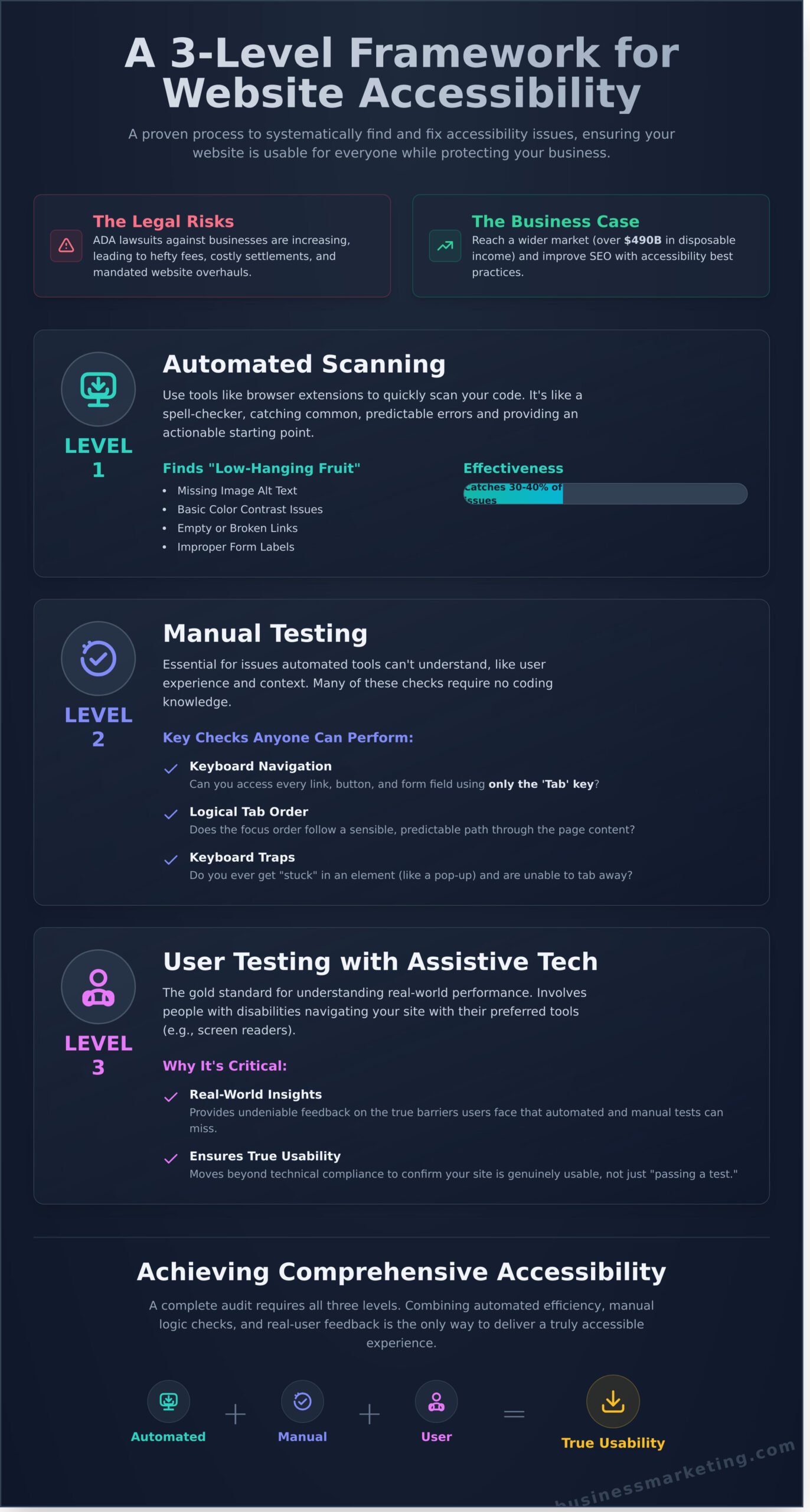 How to Check Your Website for Accessibility: A Step-by-Step Guide