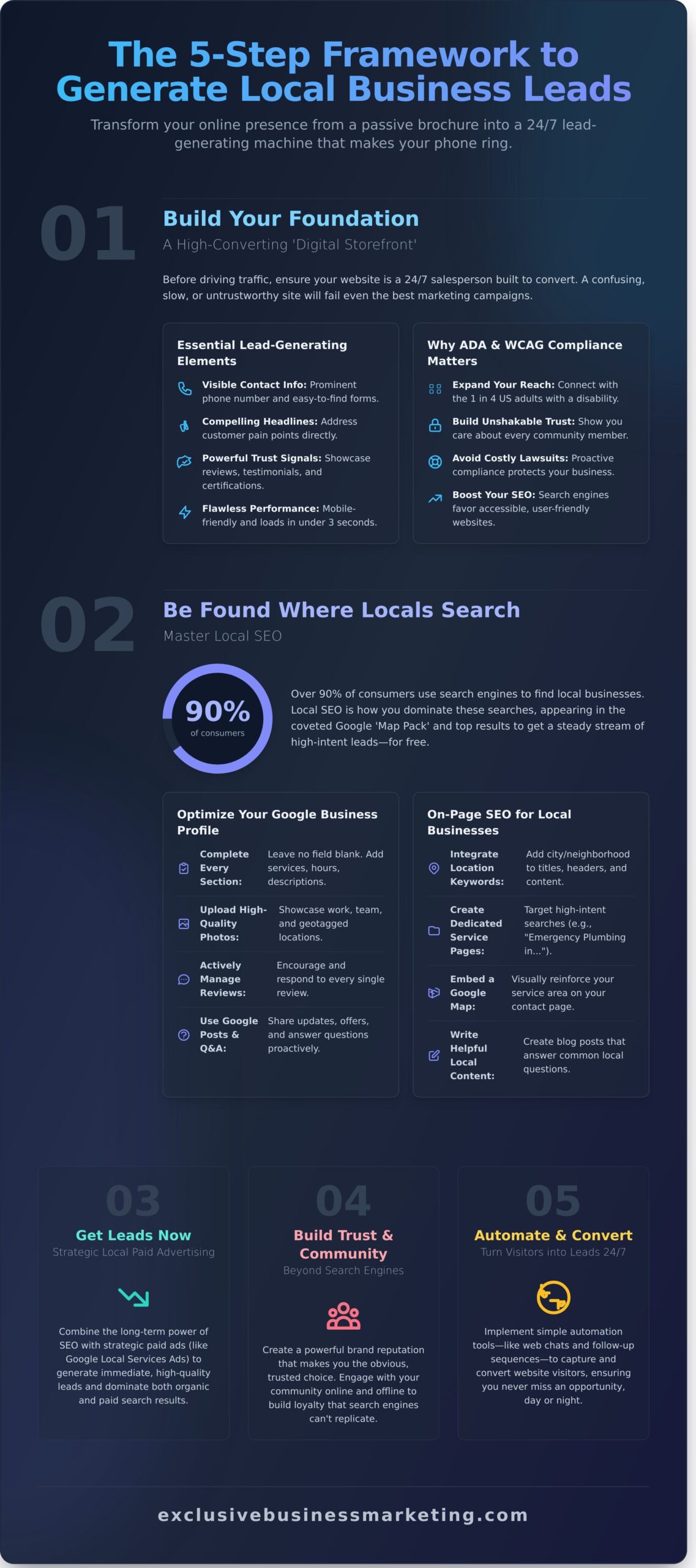 How to Get More Local Business Leads: The Ultimate 5-Step Guide