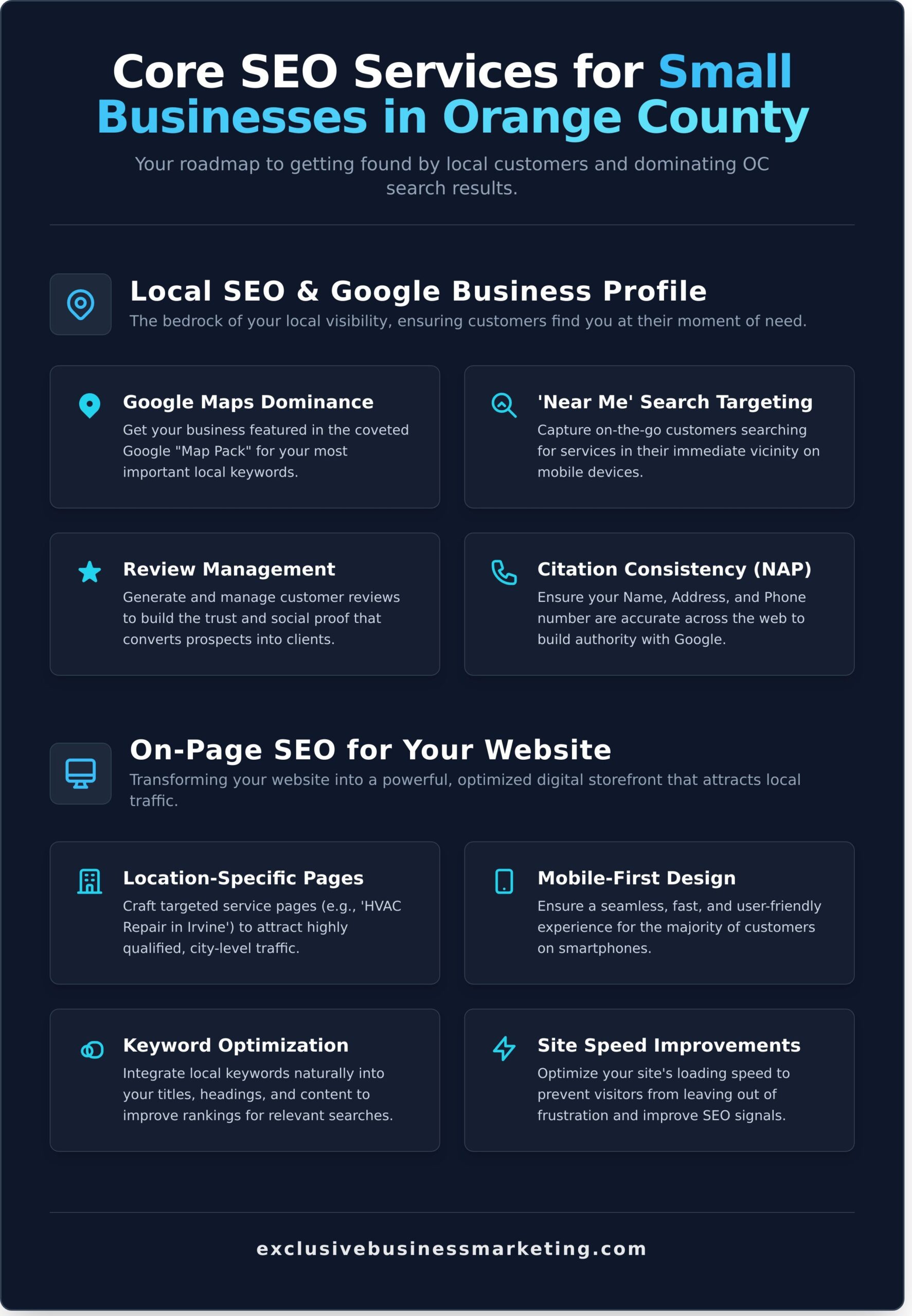 Orange County SEO Services for Small Business: Your Guide to Getting Found - Infographic