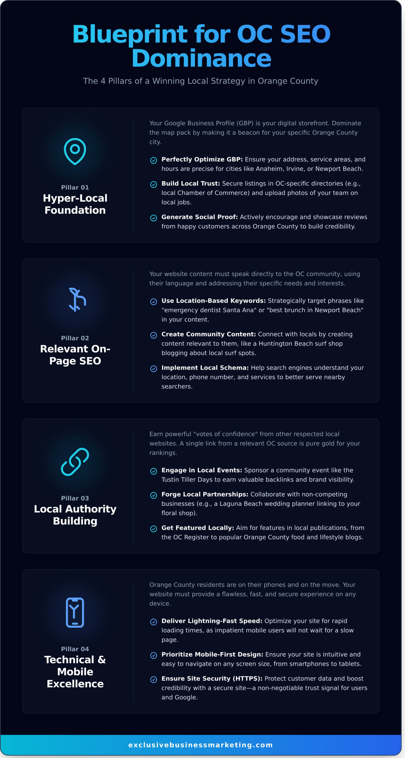 Orange County SEO: Your Guide to Dominating the Local Market - Infographic