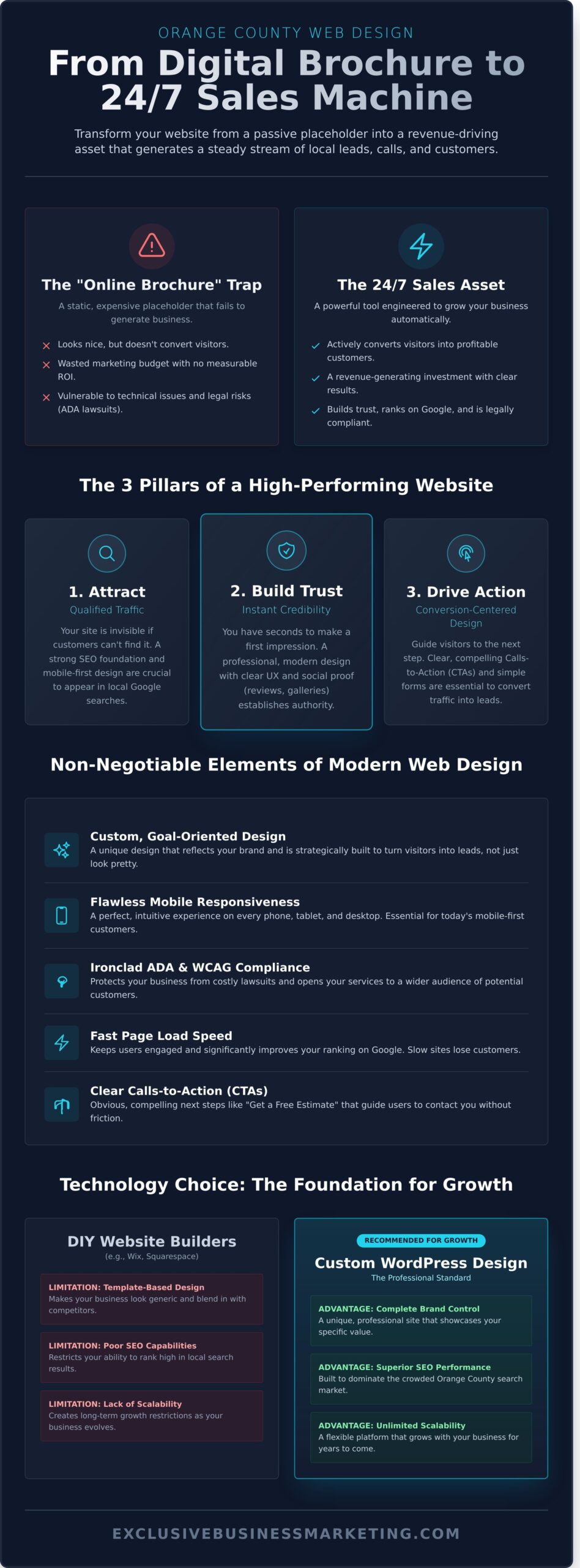 Orange County Web Design That Drives Revenue & Results - Infographic