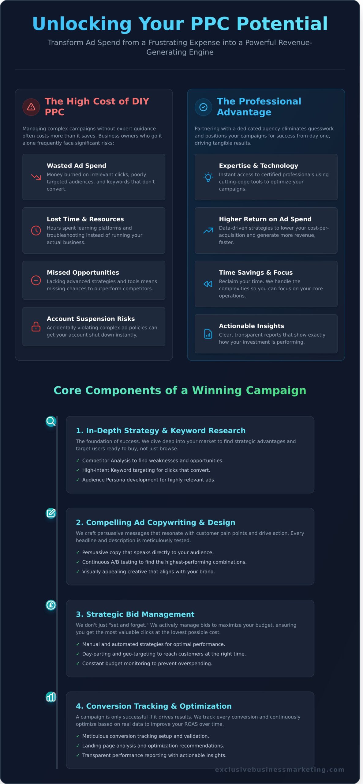 Pay Per Click Management Services: The Ultimate Guide to Maximize Your ROI - Infographic