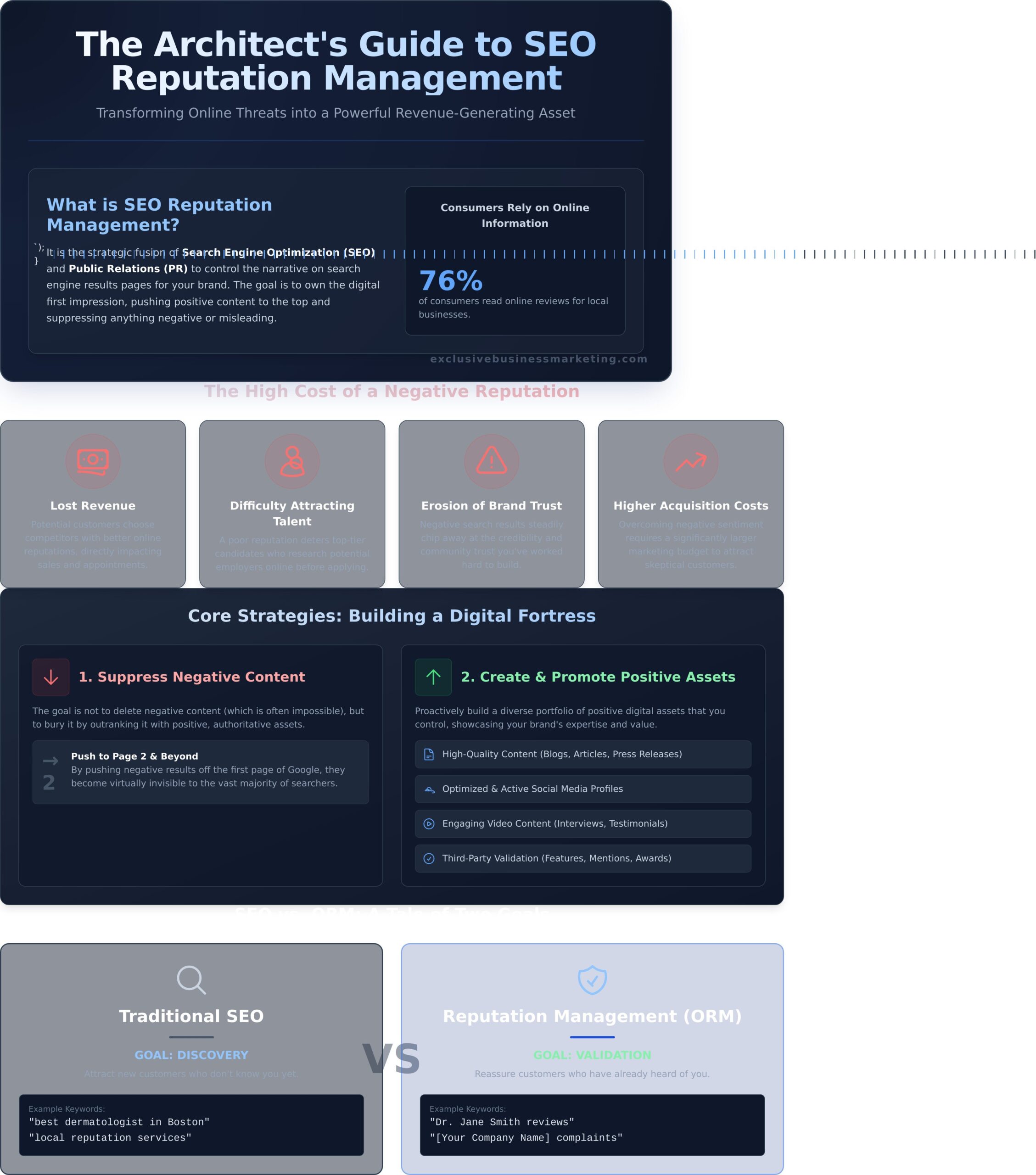SEO Reputation Management Services: The Ultimate Guide