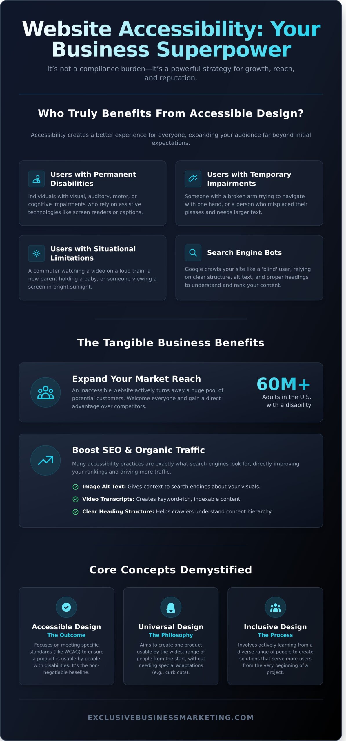 What Is Accessible Design? A Practical Guide for Business Websites