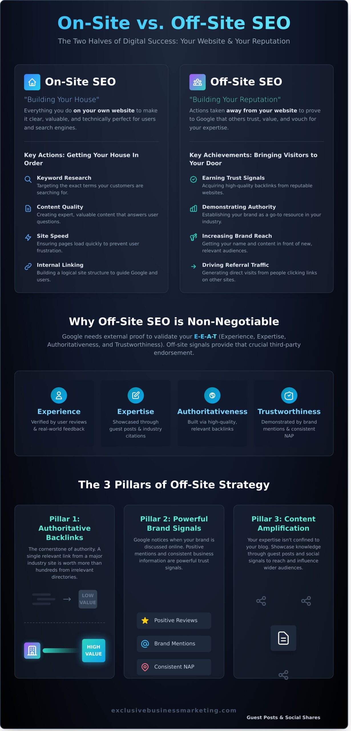 What Is Offsite Optimization? A Complete Guide to Building Authority
