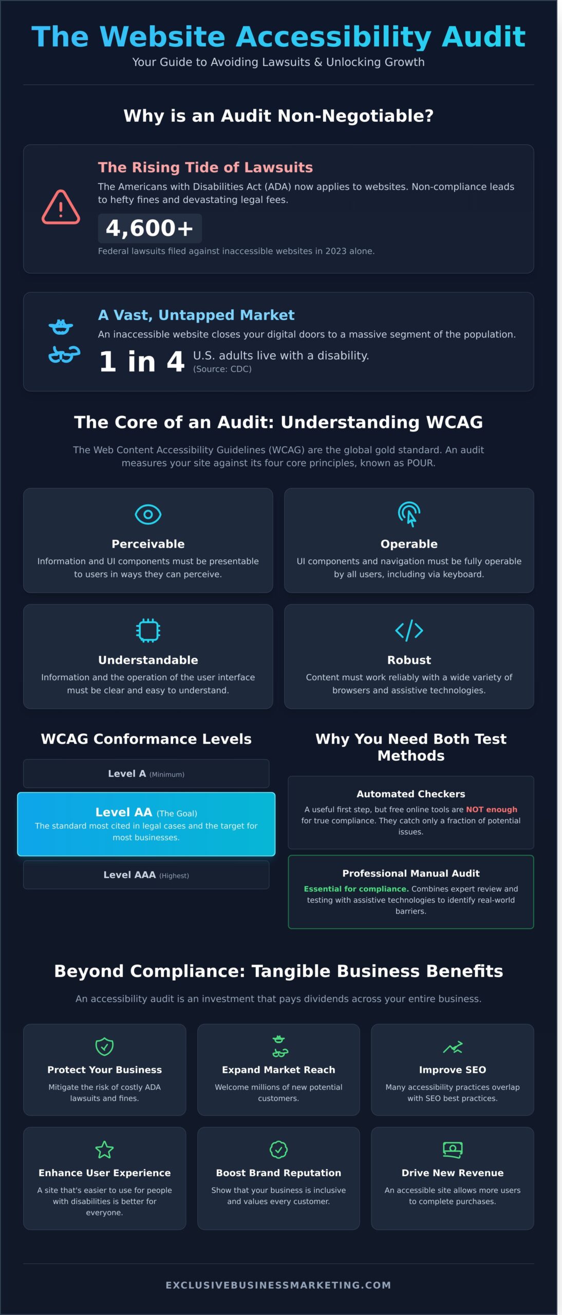 What Is a Website Accessibility Audit? A Complete Guide