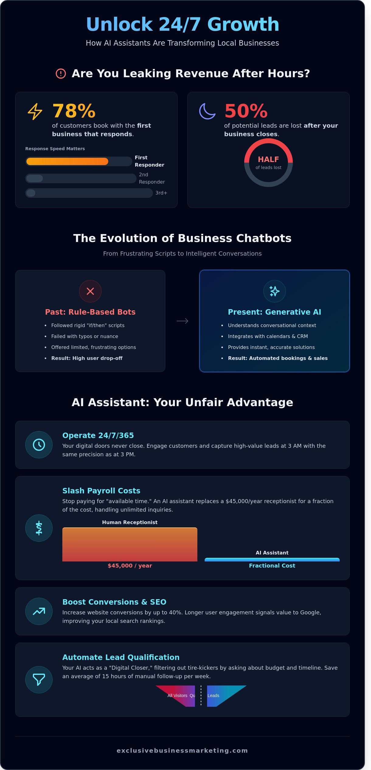 AI Chatbot for Local Business Website: The 2026 Guide to 24/7 Lead Gen