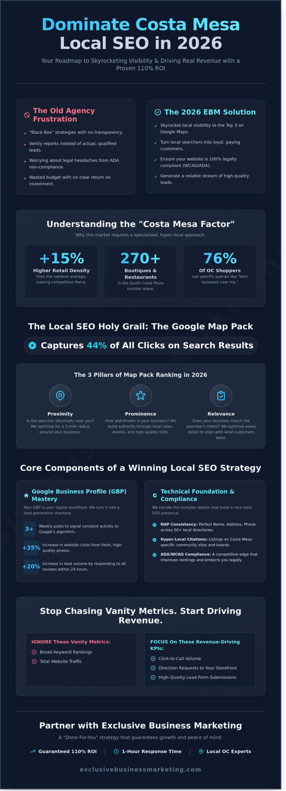 Costa Mesa Local SEO Services: Dominate the Orange County Market in 2026