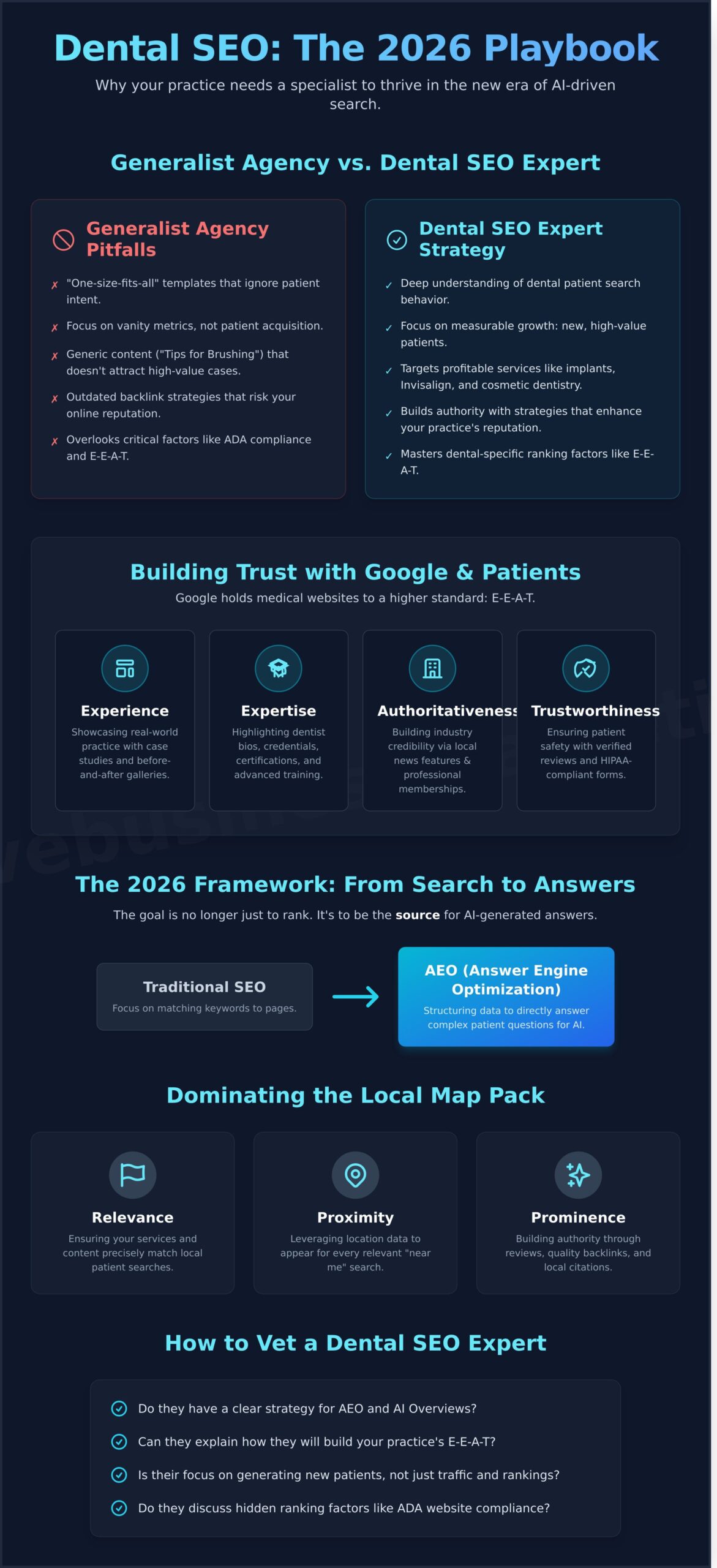 Dental SEO Expert: Dominating Patient Acquisition in 2026