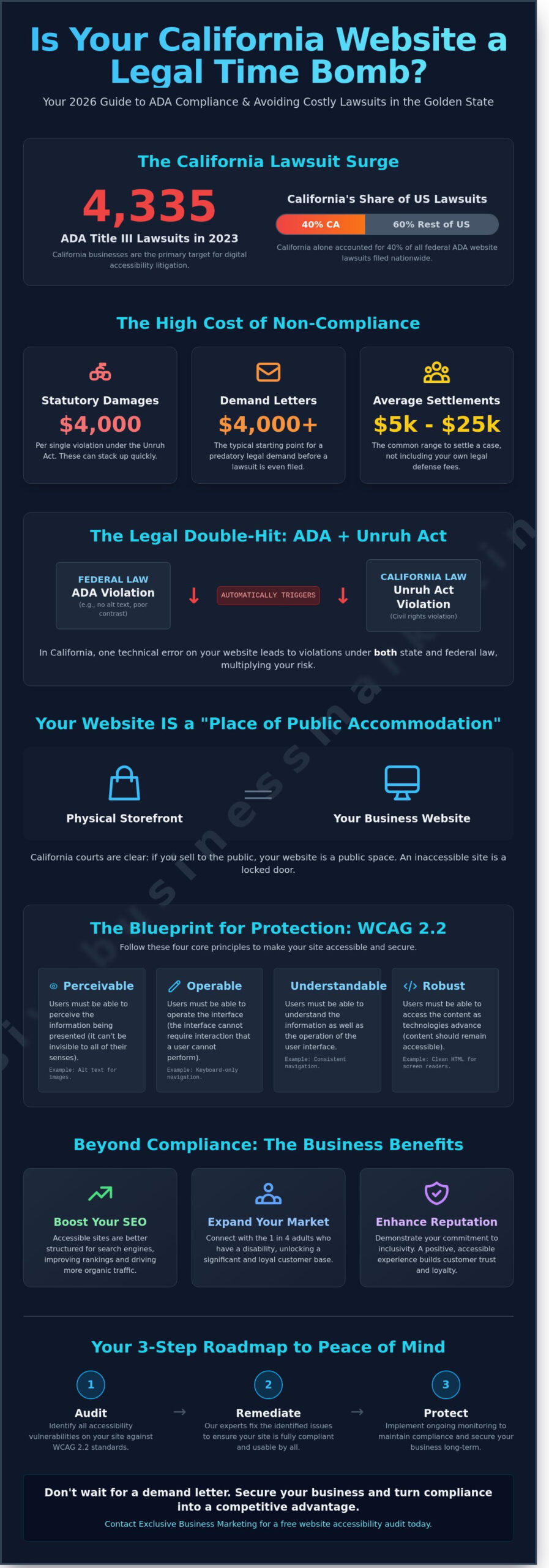 Does My California Website Need to Be ADA Compliant? The 2026 Business Guide - Infographic
