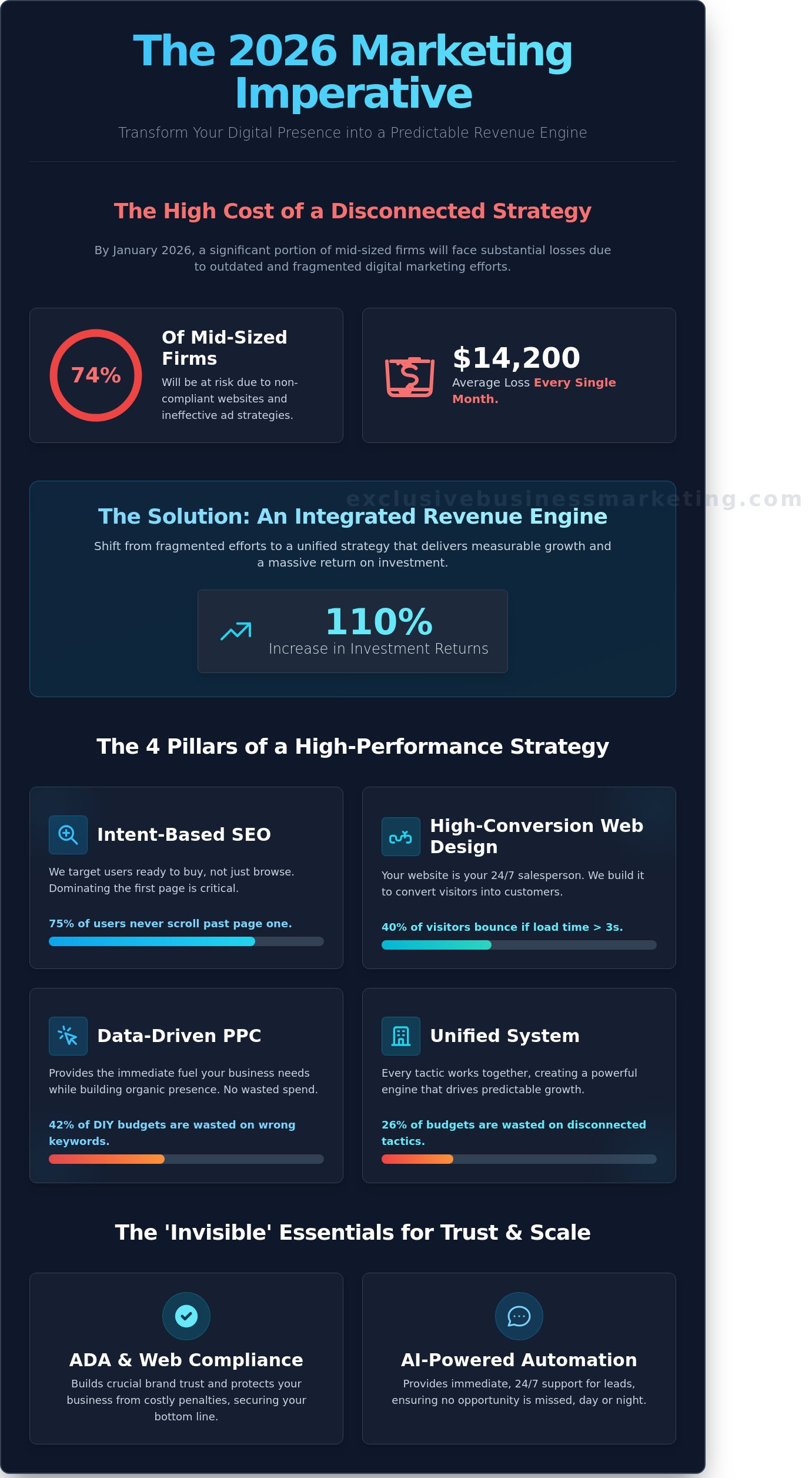 How a Professional Business Marketing Service Fuels Growth in 2026 - Infographic