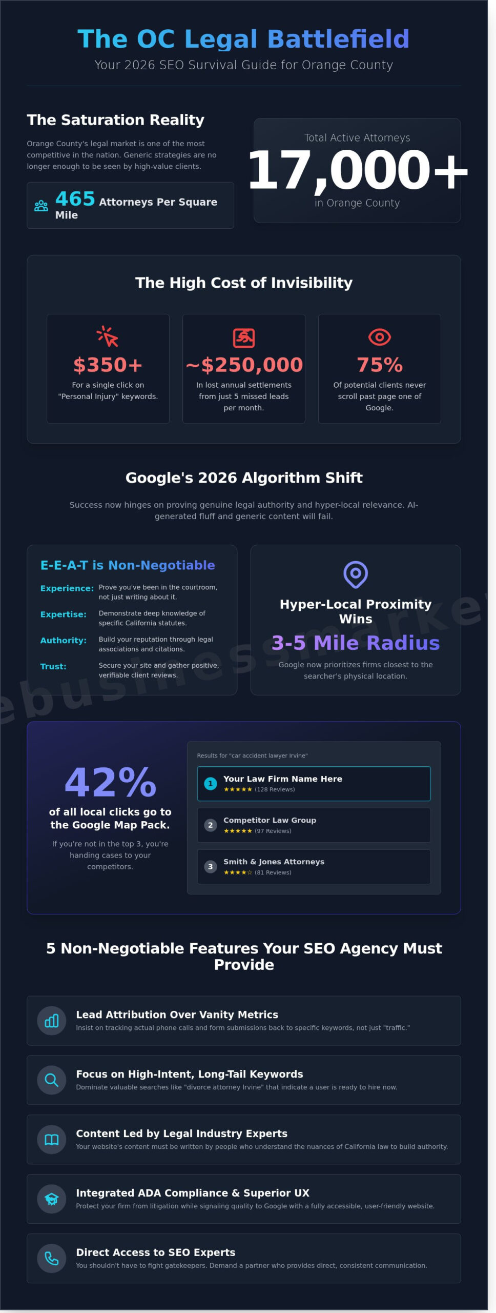 Law Firm SEO Orange County: The 2026 Attorney Buying Guide - Infographic