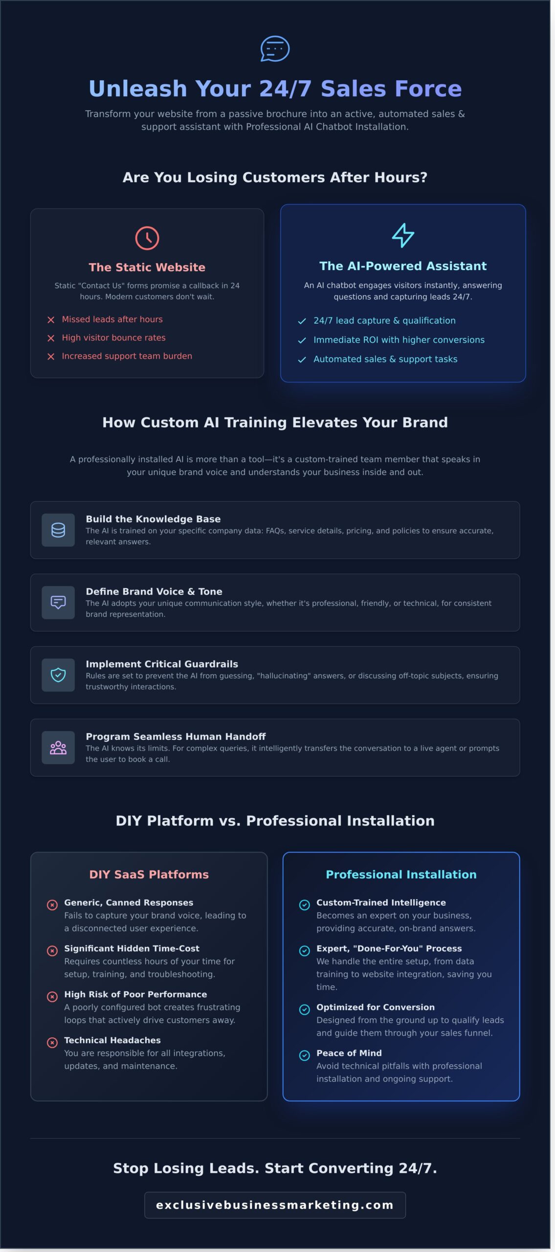 Professional AI Chatbot Installation: The 24/7 Sales Assistant Your Business Needs in 2026