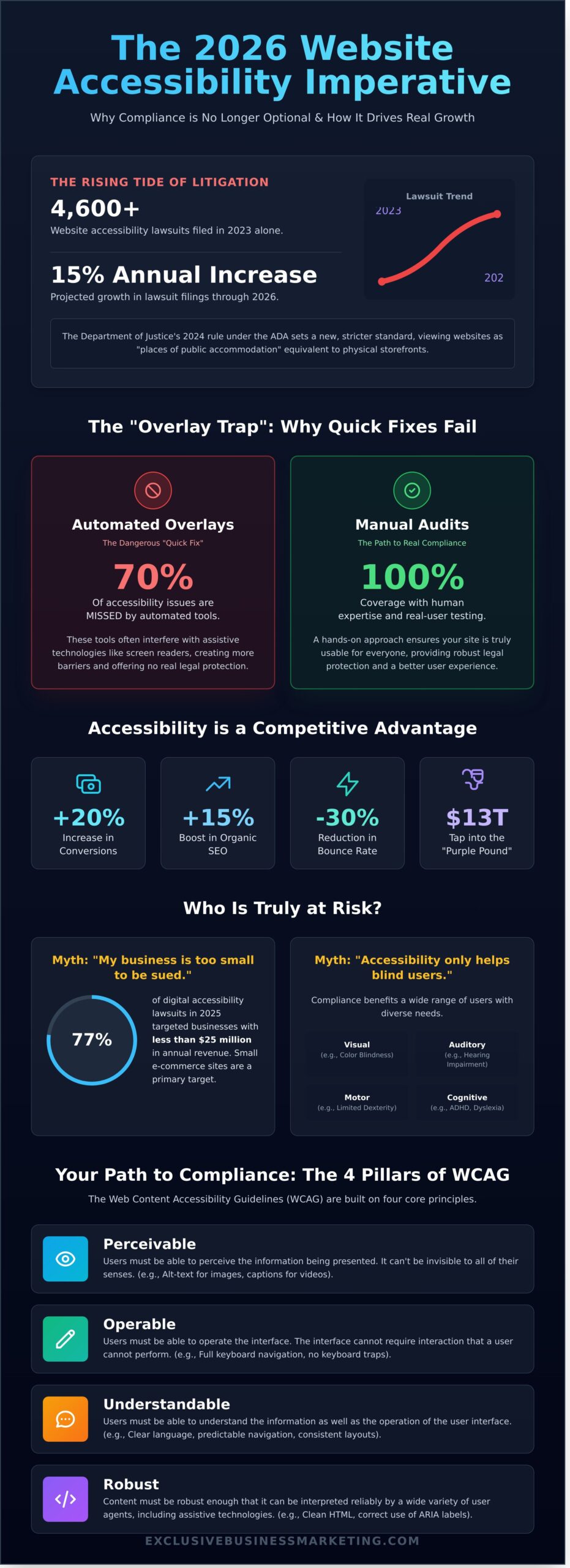 Website Accessibility Checklist 2026: The Ultimate Guide to ADA Compliance