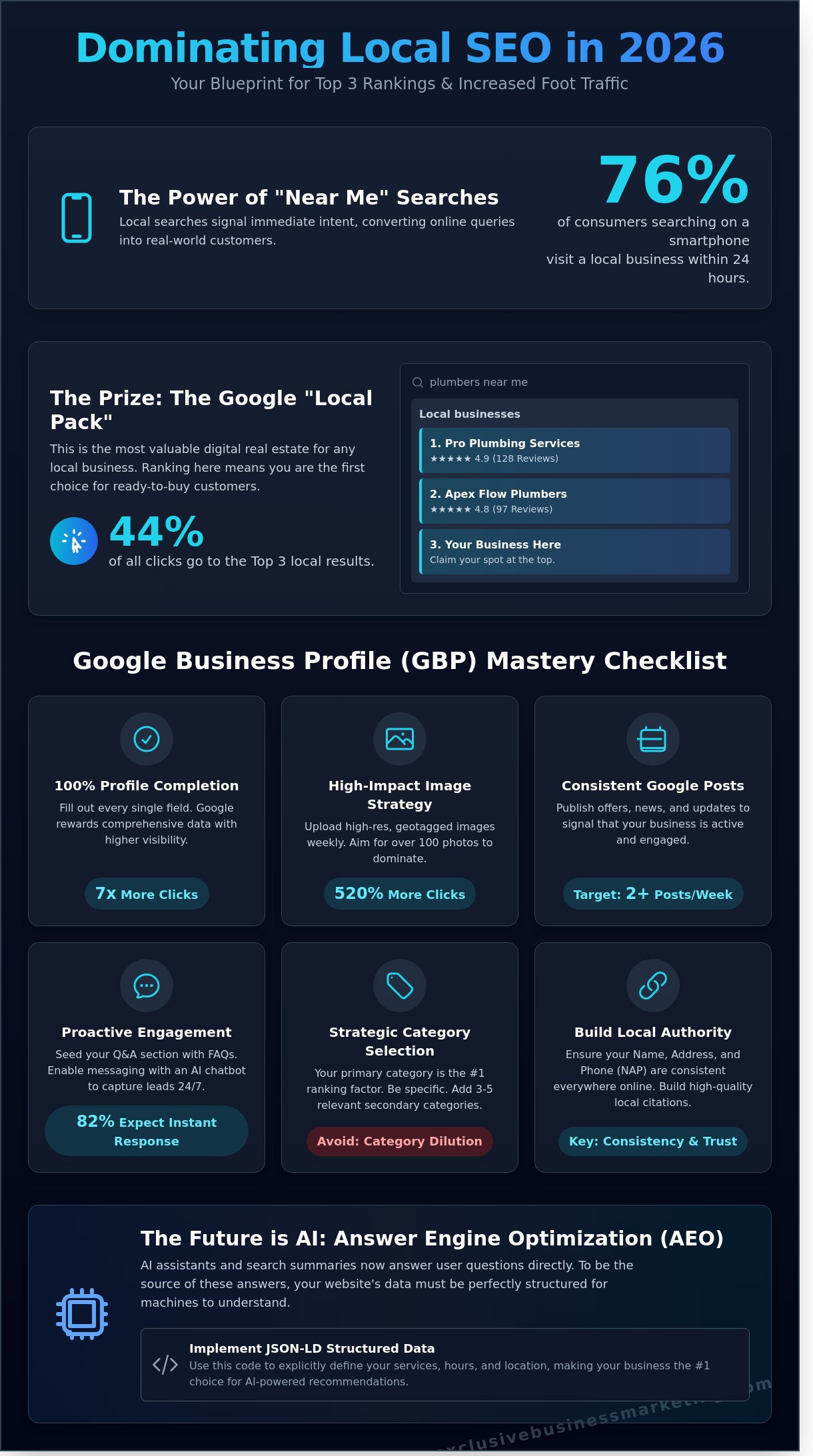 15 Local Search Engine Optimization Tips to Dominate Your Market in 2026 - Infographic