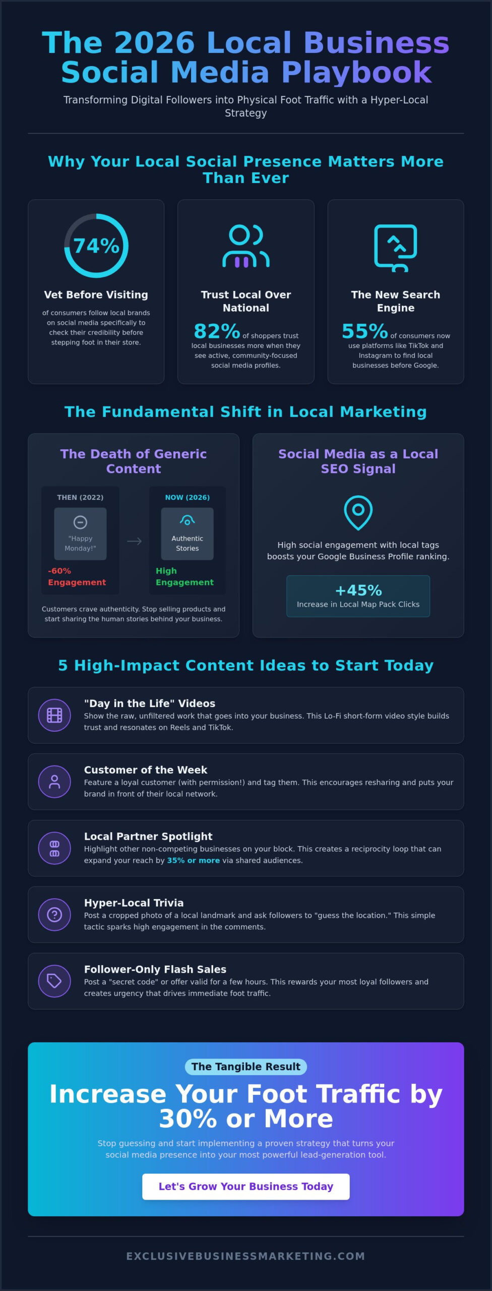25 High-Impact Social Media Content Ideas for Local Businesses in 2026