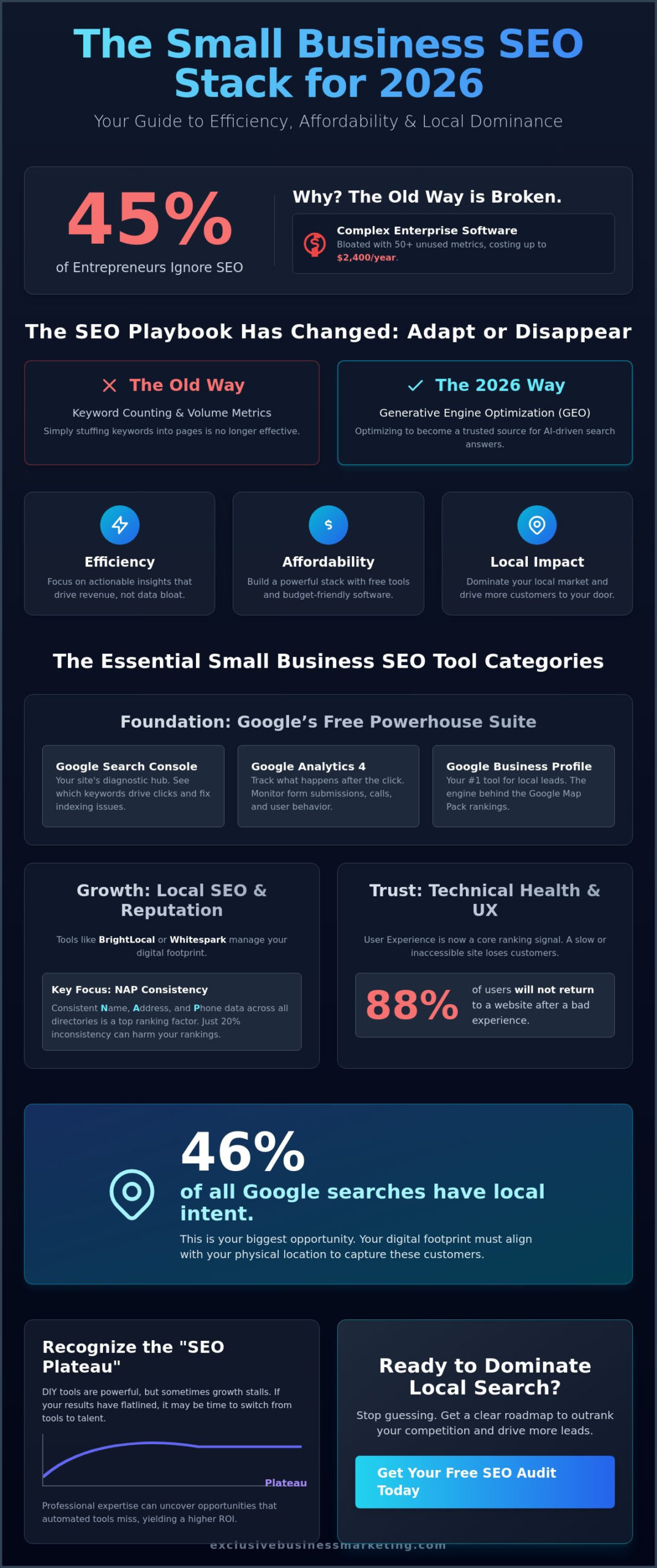 Best SEO Tools for Small Business 2026: The Ultimate Growth Stack