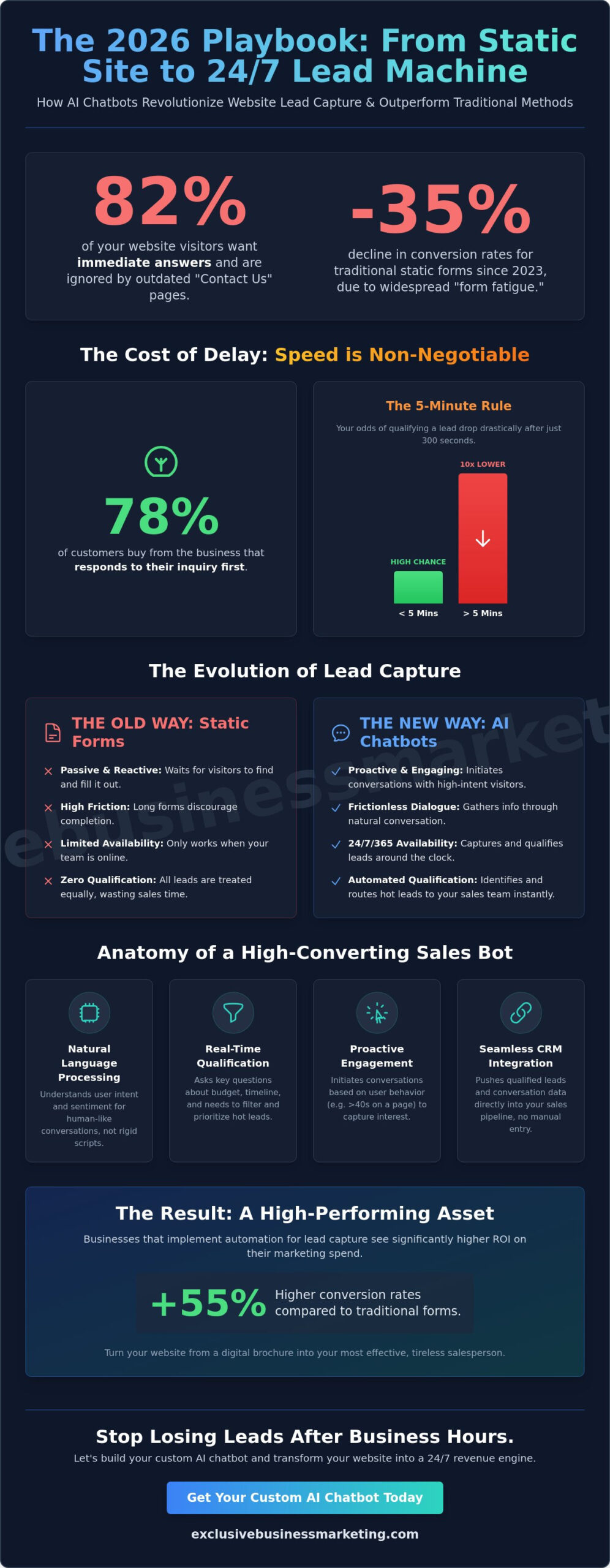 Chatbot for Website Lead Capture: The 2026 Guide to 24/7 Conversions