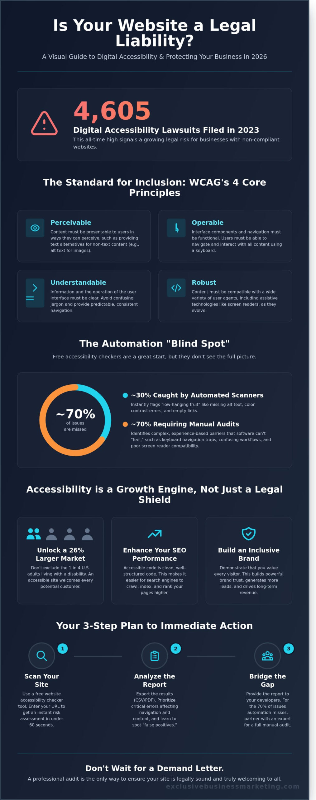 Free Website Accessibility Checker Tool: Your 2026 Guide to ADA Compliance - Infographic