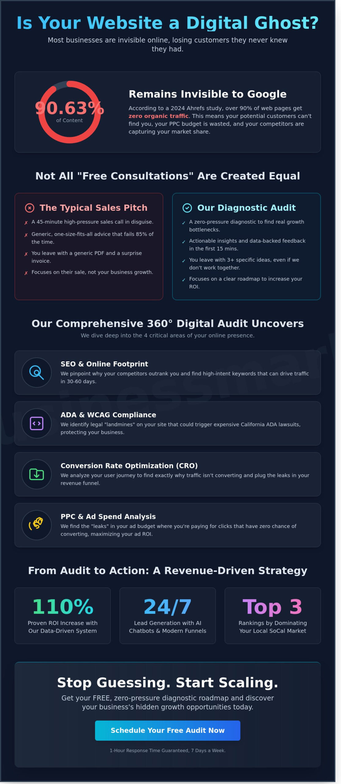 Get a Free Marketing Consultation: Stop Guessing and Start Growing - Infographic