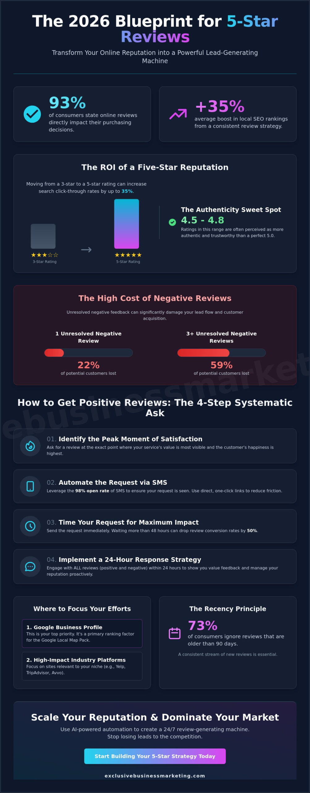 How to Get Positive Online Reviews: The 2026 Strategy for Business Growth