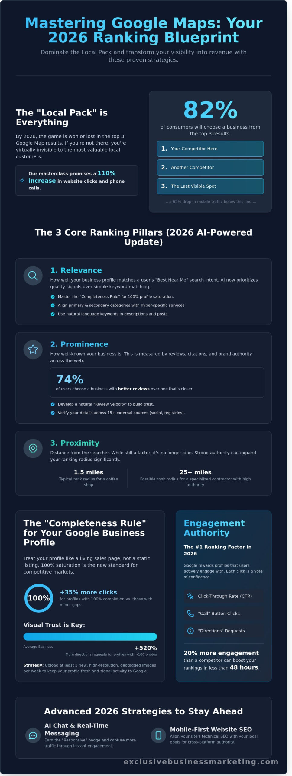 How to Improve My Google Maps Ranking: The 2026 Local SEO Masterclass - Infographic