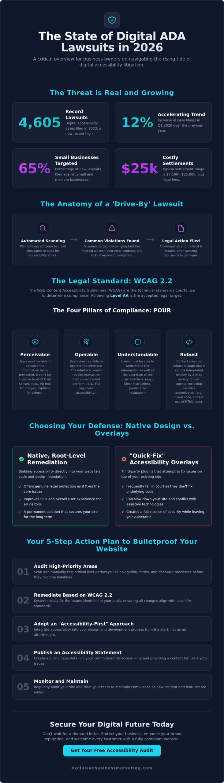 How to Protect My Business from ADA Lawsuits: A 2026 Defense Guide