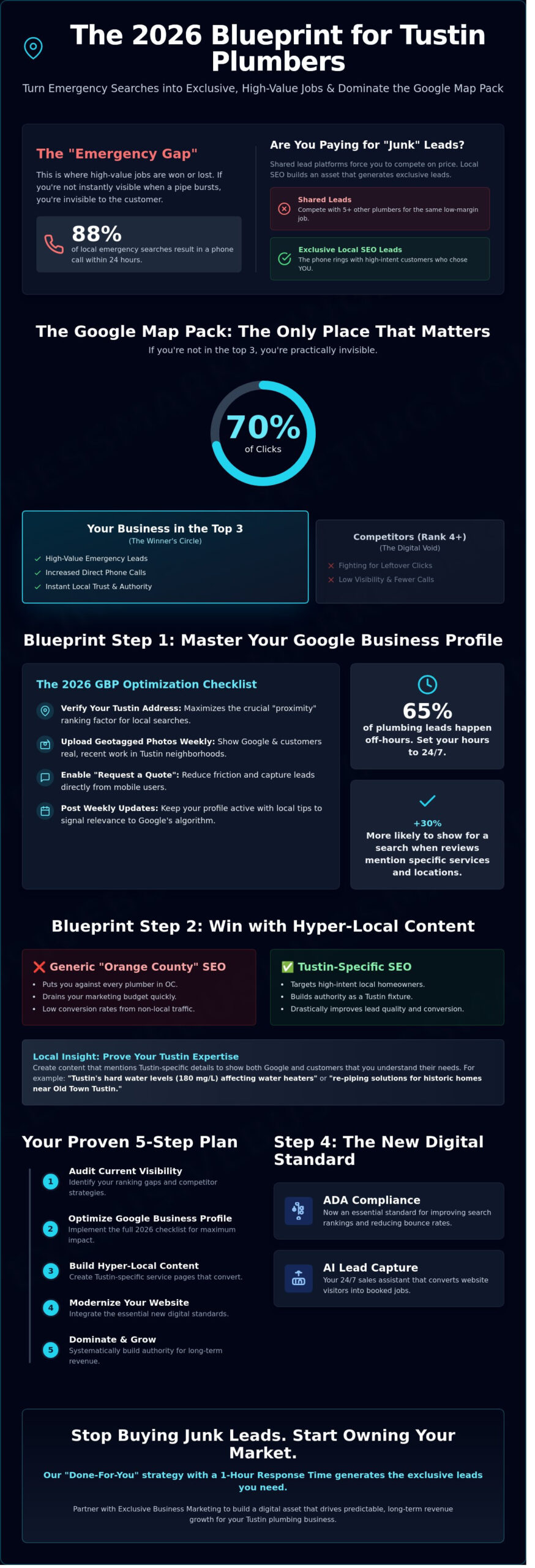 Local SEO for Plumbers in Tustin: The 2026 Blueprint to Dominate the Map Pack - Infographic