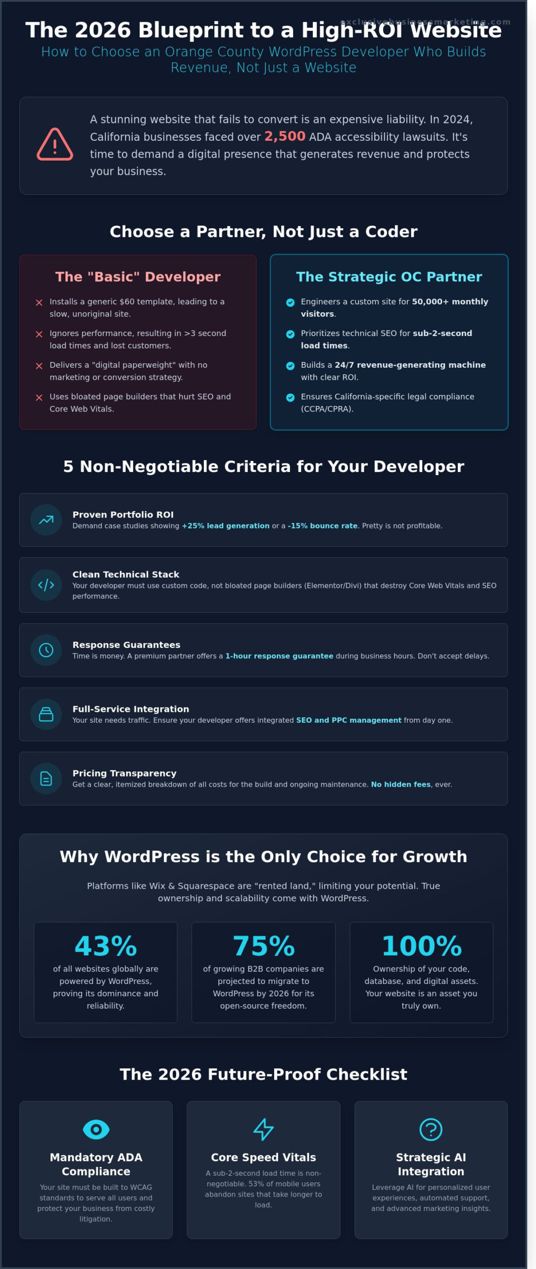 Orange County WordPress Developer: The 2026 Buyer’s Guide to High-ROI Websites - Infographic