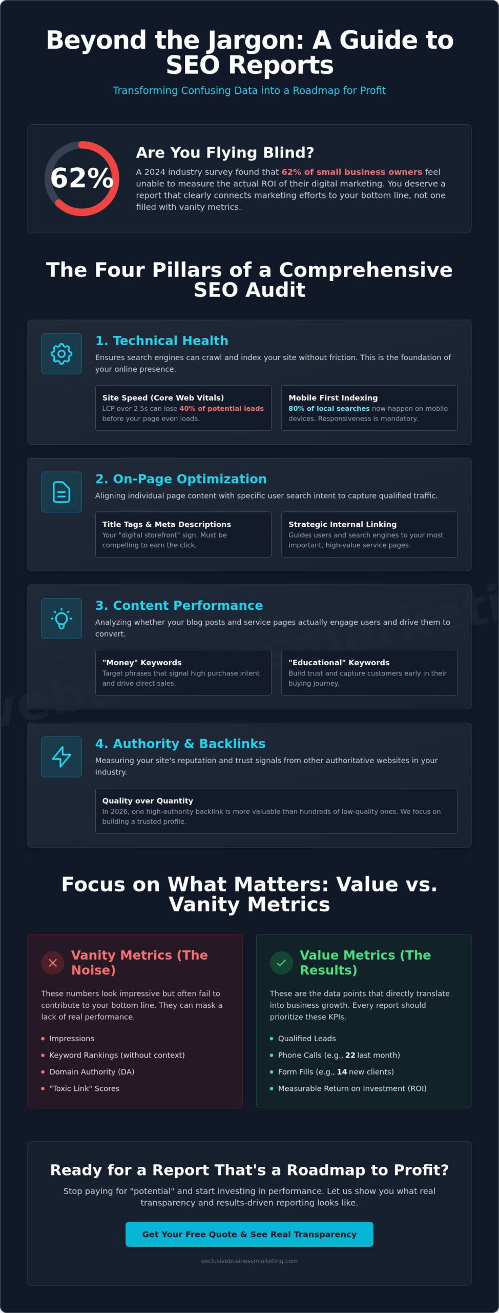 Understanding Your SEO Report: A Business Owner’s Guide to ROI in 2026