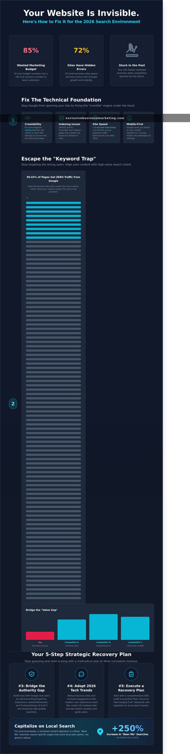 Why Is My Website Not Getting Traffic? 5 Critical Fixes for 2026 - Infographic