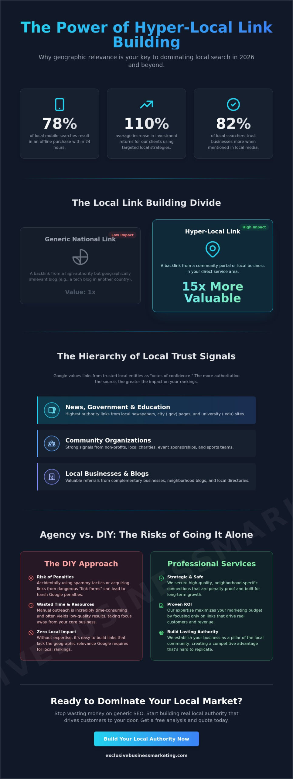Local Link Building Services: The 2026 Strategy for Local Dominance