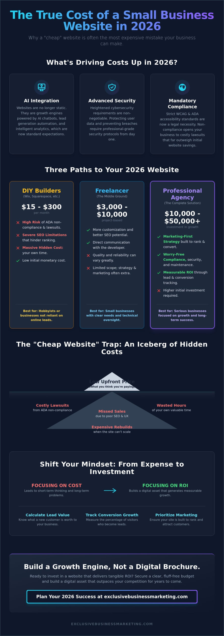 Cost of a New Small Business Website 2026: The Ultimate Pricing Guide