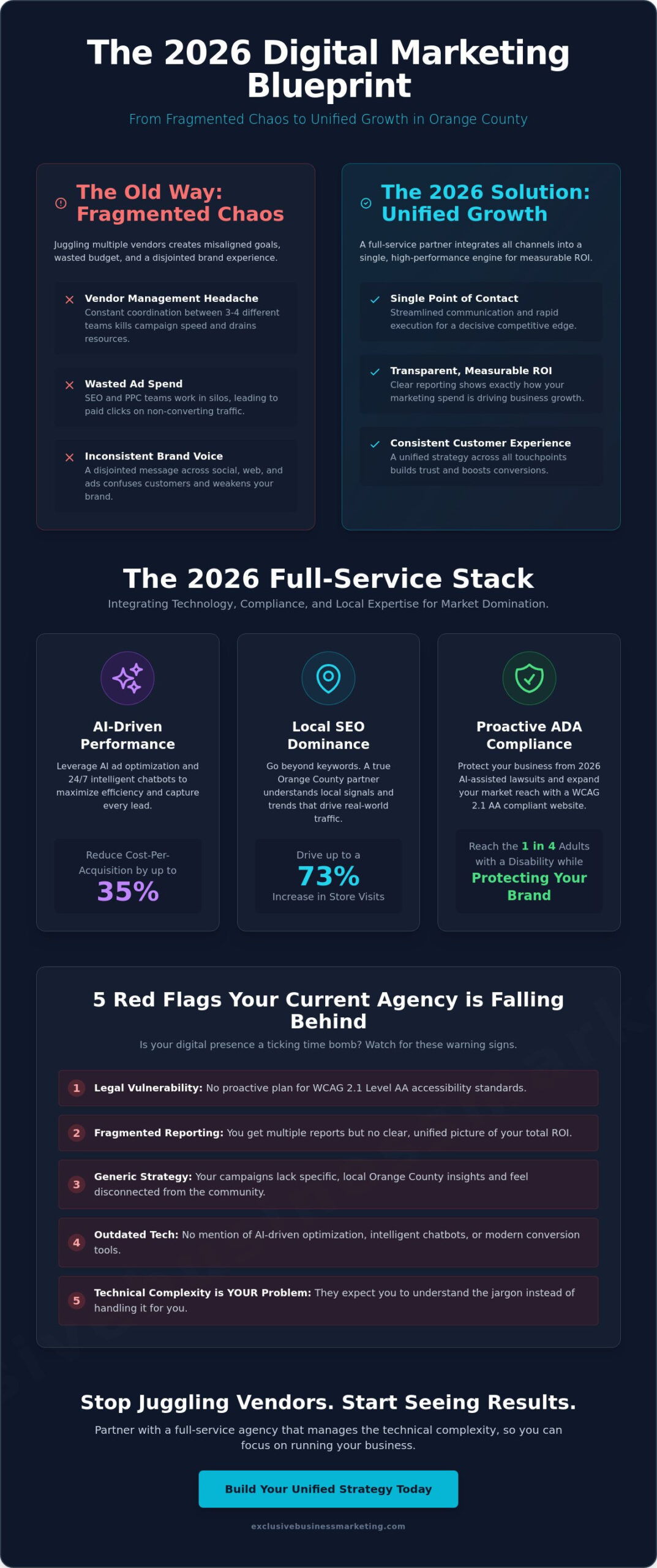 Full Service Digital Marketing Agency Orange County: The 2026 Growth Guide