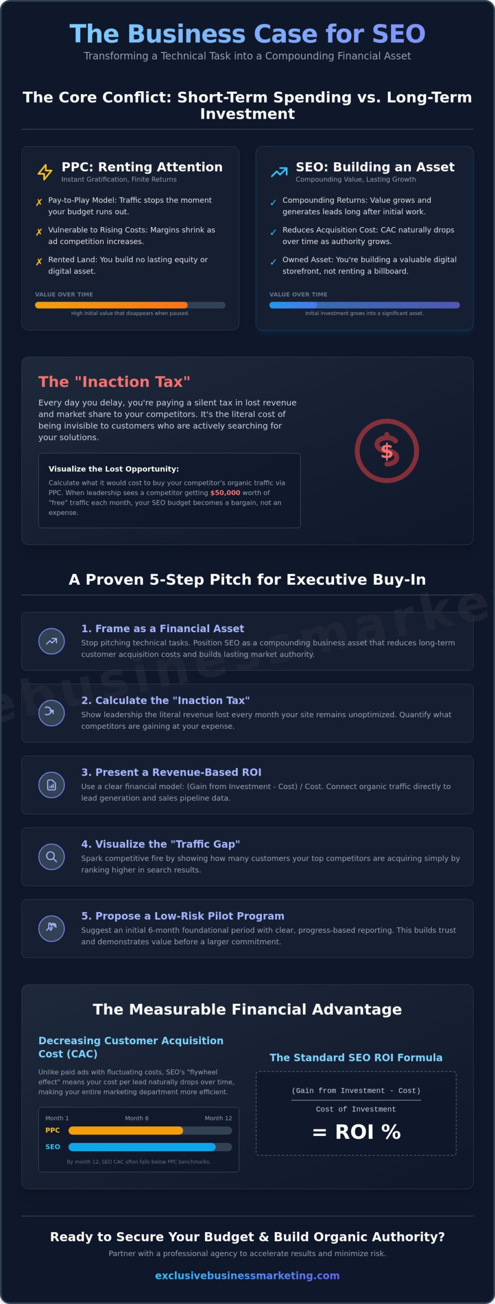 How to Convince Your Boss We Need SEO: A Strategic Guide to Getting Buy-In in 2026