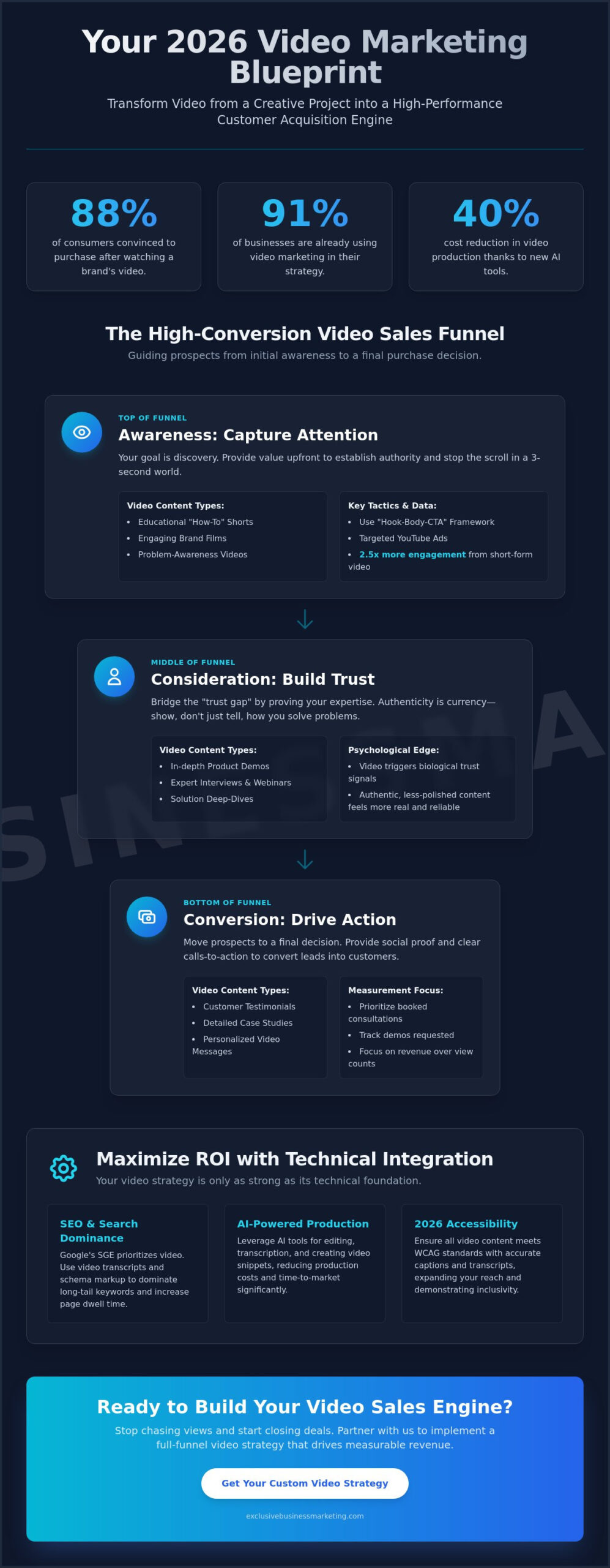 How to Use Video Marketing to Get Customers: The 2026 Growth Guide
