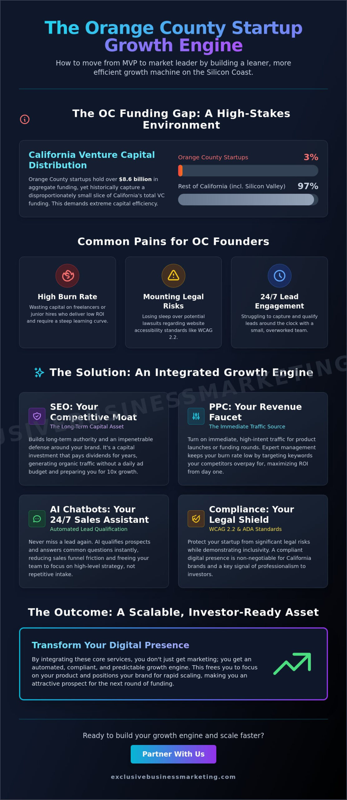 Orange County Marketing Agency for Startups: Building Scalable Growth in 2026