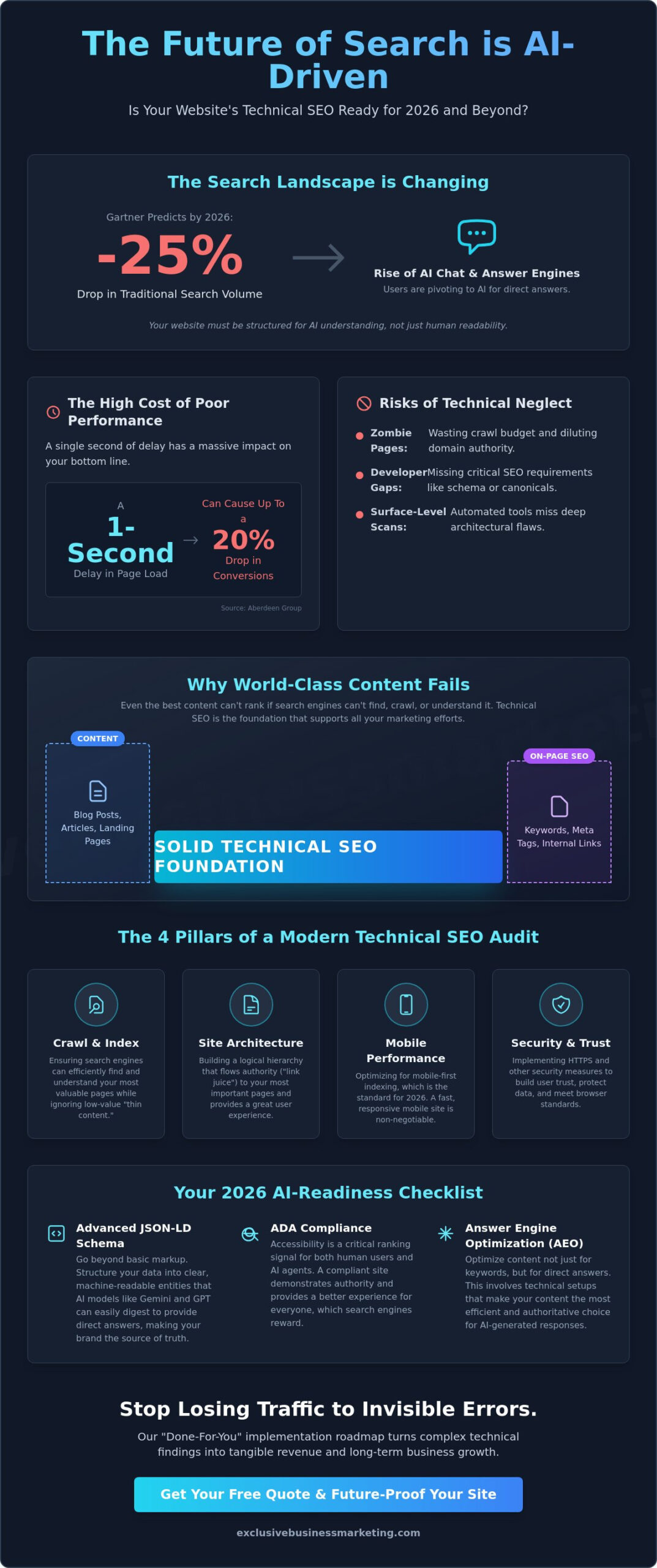 Technical SEO Audit Company: Optimizing for Google and AI in 2026
