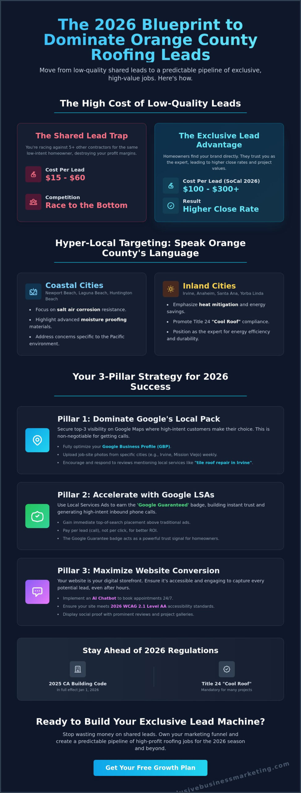 How to Get More Roofing Leads in Orange County: The 2026 Growth Playbook