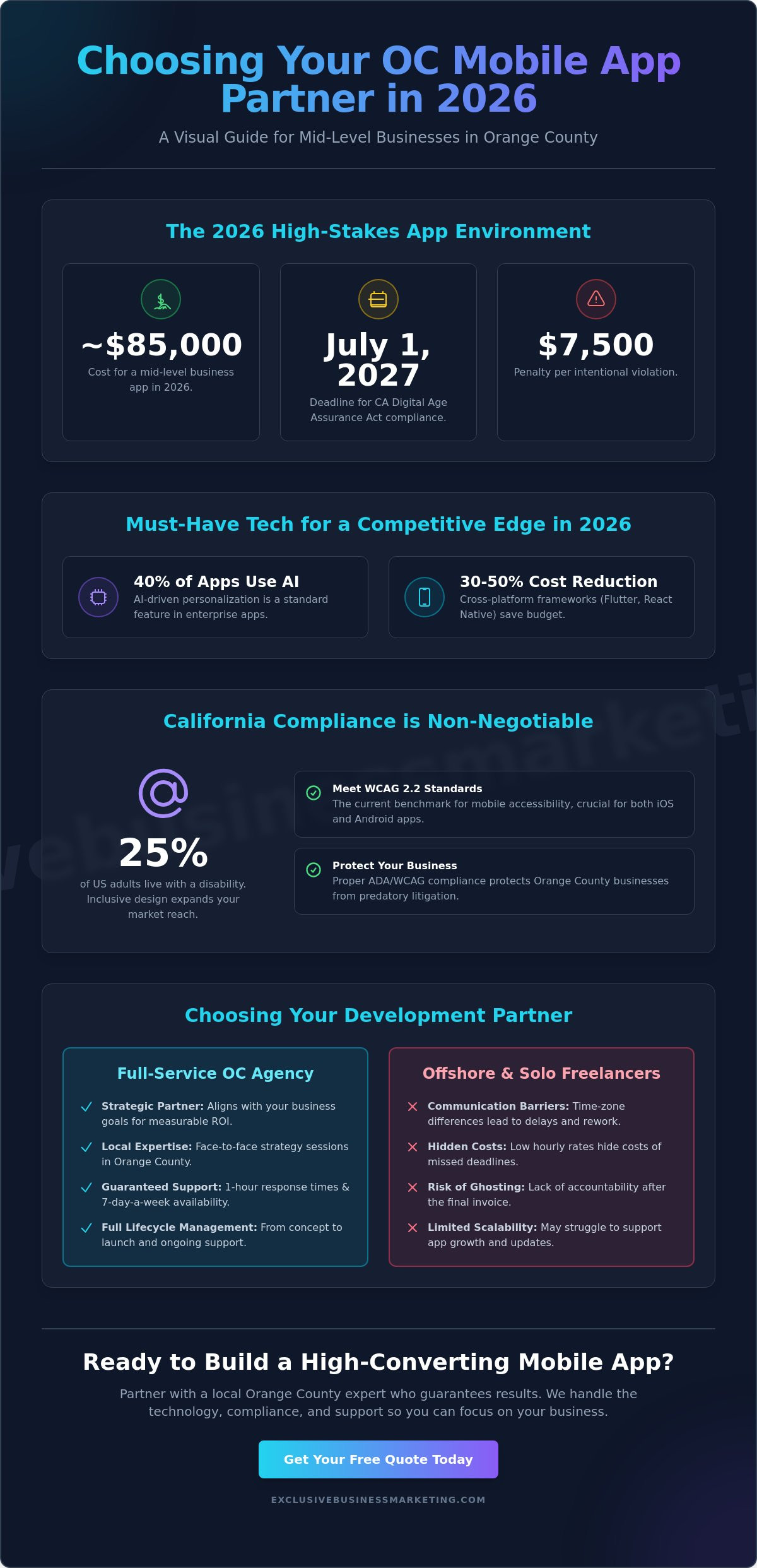 Mobile App Development Company Orange County: The 2026 Buyer's Guide