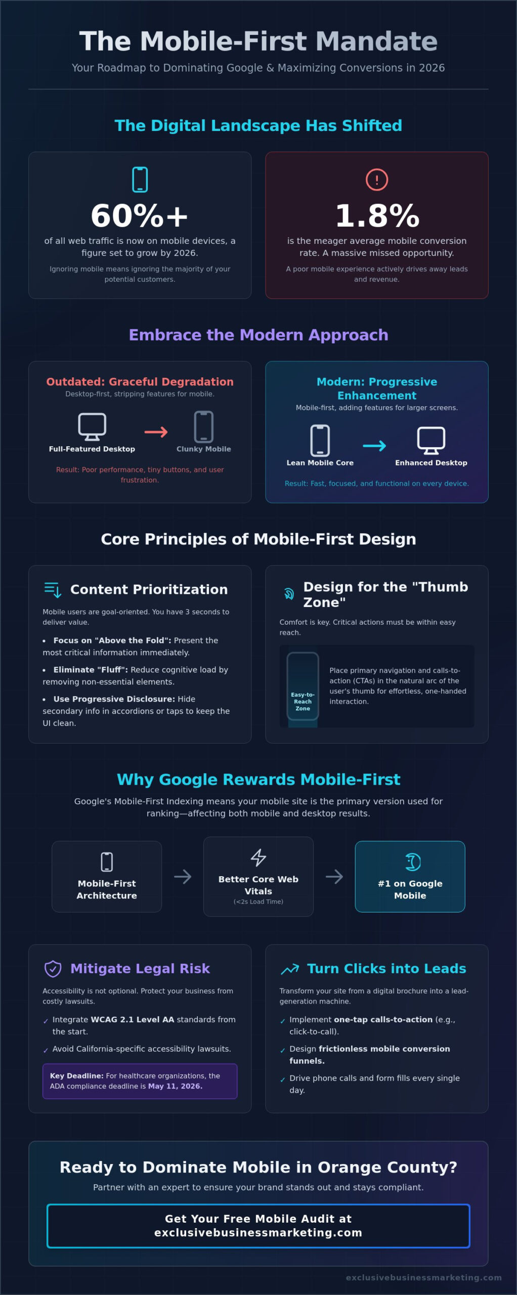 Mobile First Website Design Principles: The 2026 Strategy for Business Growth