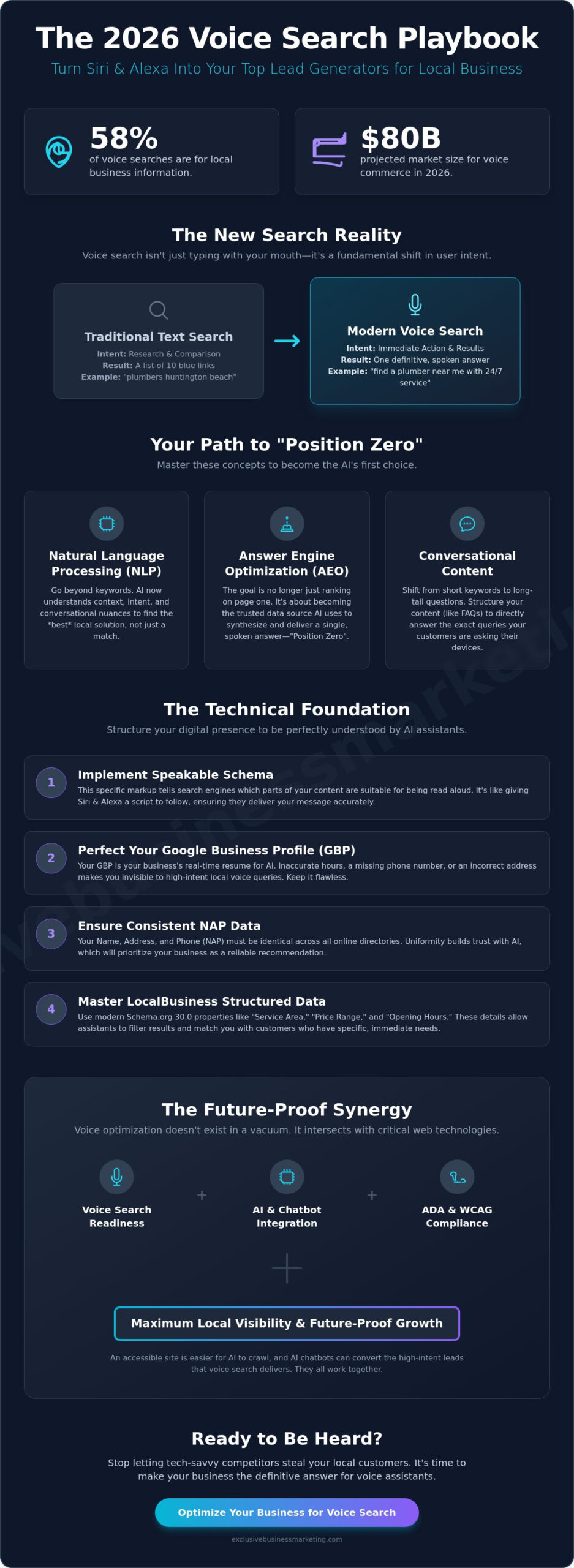 Voice Search Optimization for Local Business: The 2026 Strategy Guide