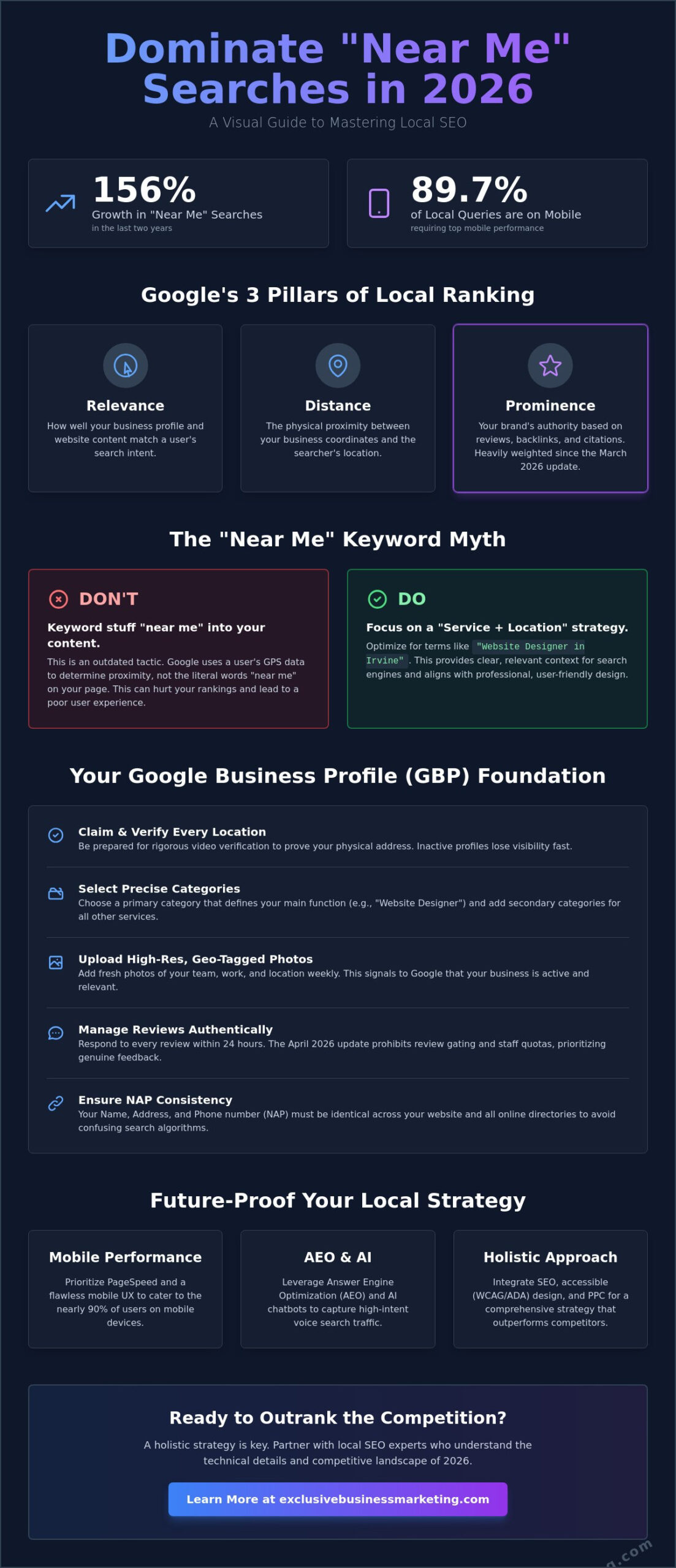 How to Rank for 'Near Me' Searches: The 2026 Local SEO Strategy