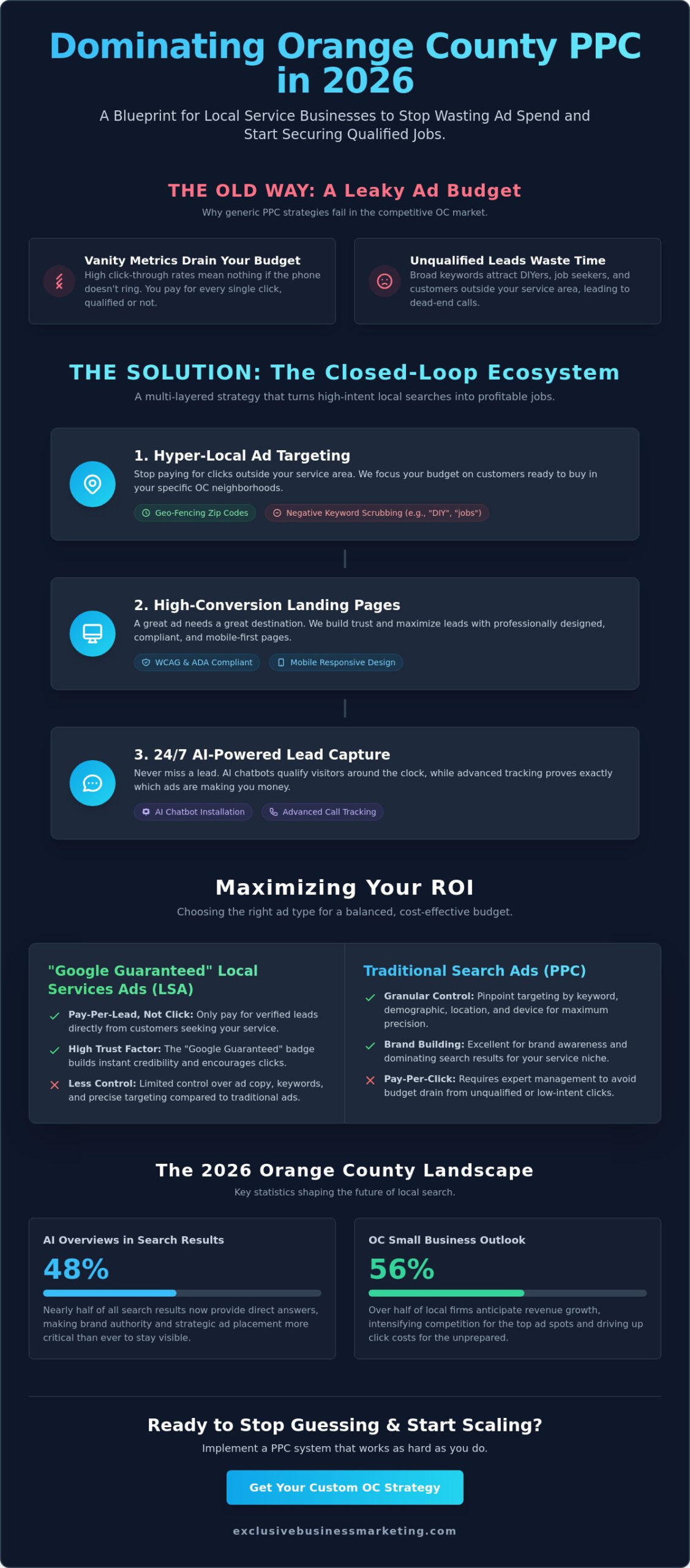 PPC Management for Local Service Businesses in Orange County: The 2026 ROI Guide