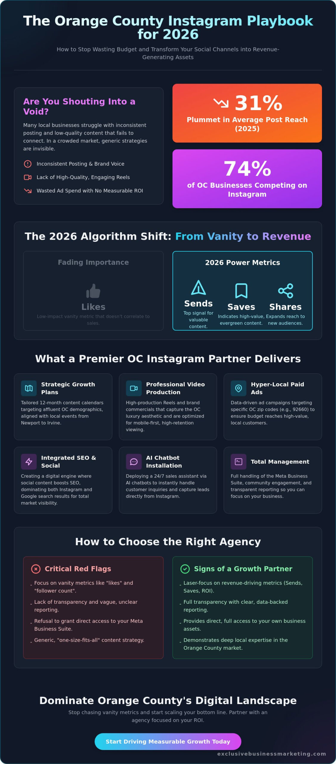 Instagram Marketing Agency Orange County: Scaling Your Brand in 2026