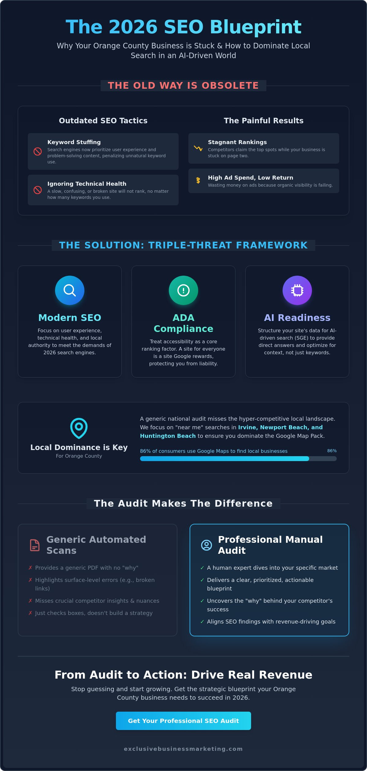 SEO Audit Orange County: The 2026 Guide to Unlocking Local Growth